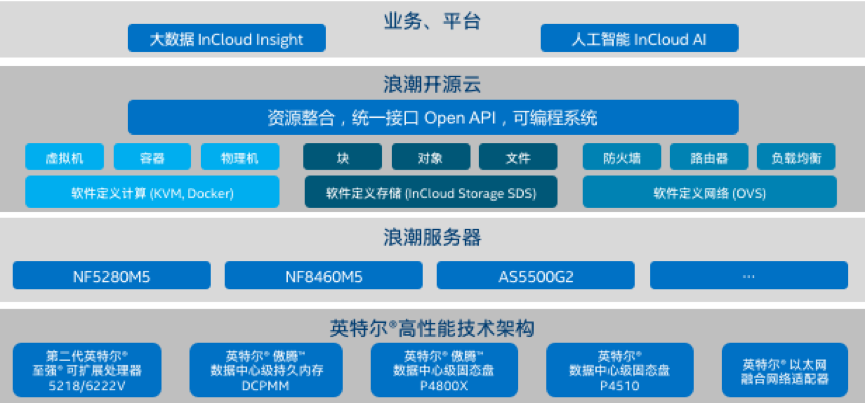 ھݿιƺ?ĲϵͳӢض? ѡԴƽƻ