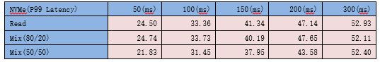 Ӣض? NAND SSD P99ʱ
