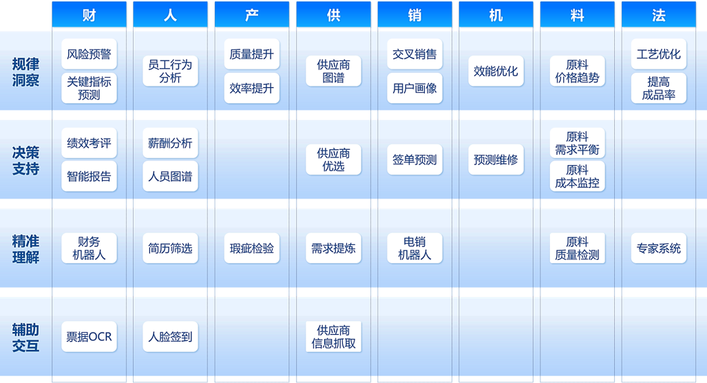 Enterprise Brain-3 Enterprise Brain-3