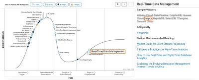 ݿιKaiwuDBѡGartner DBMSгָ...